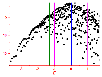 Strength function log